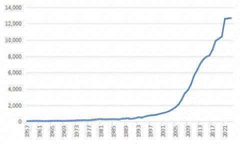 点击查看大图 朱光耀:抓住数字经济发展的历史机遇,推动中国经济高质量发展