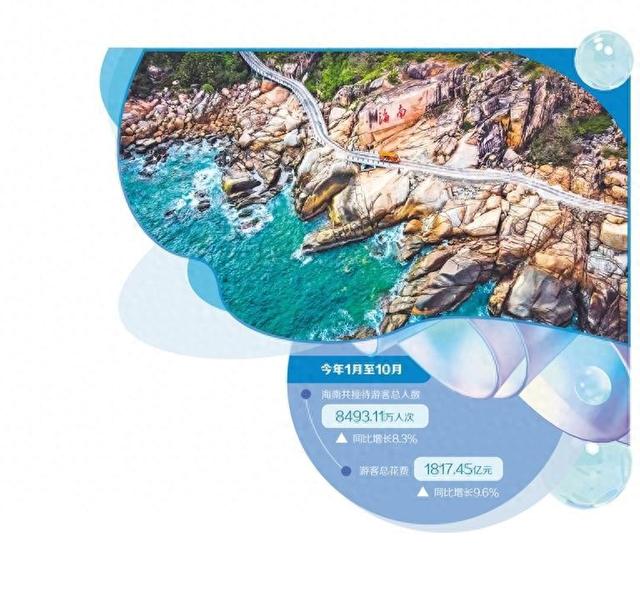 海南强基焕新优化旅游生态