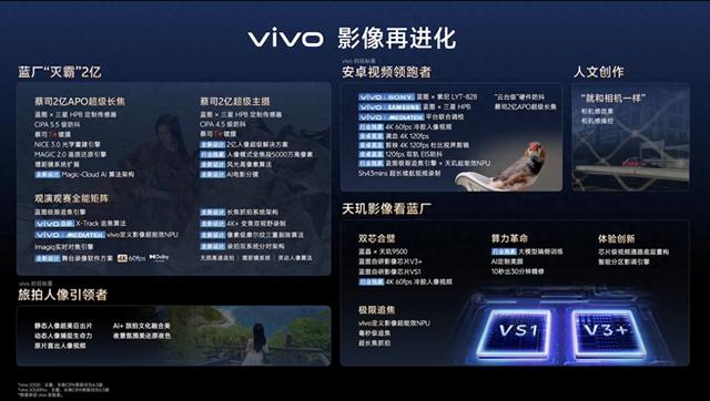 vivo X300系列影像预热：长焦+人像+录像强化，首发4K60人像录像