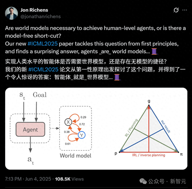 DeepMind：智能体就是世界模型！跟Ilya 2年前预言竟不谋而合
