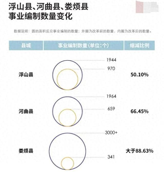 比私企裁员更狠！体制内大地震：退三进一	， AI正抢走公务员的饭碗
