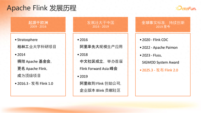 Apache Flink 2.0：实战数据湖与 AI 实时化