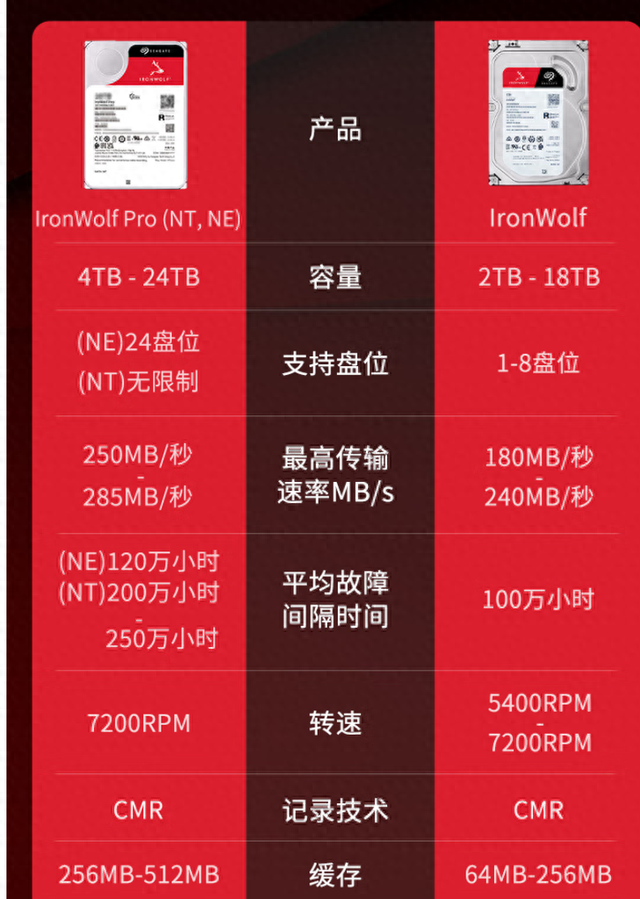 给群晖DS220+提提速，升级2.5G有线网卡