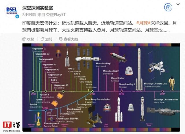 印度航天宏伟计划曝光，含近地轨道载人航天、月球采样返回