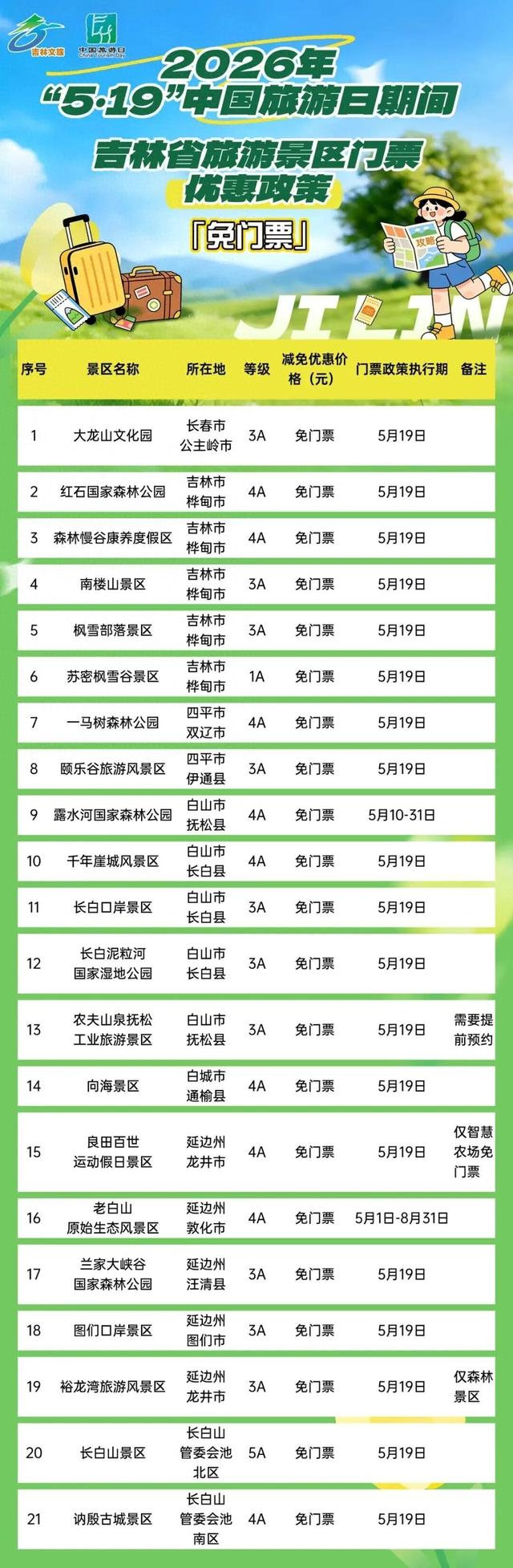 多地宣布：半价、免费！