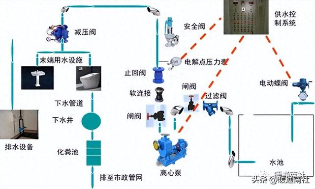 给水排水设备设施的维护