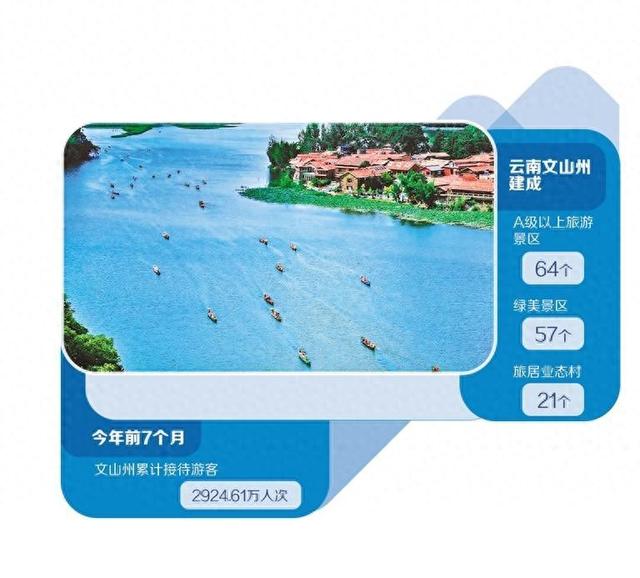 云南文山打造康养旅居目的地