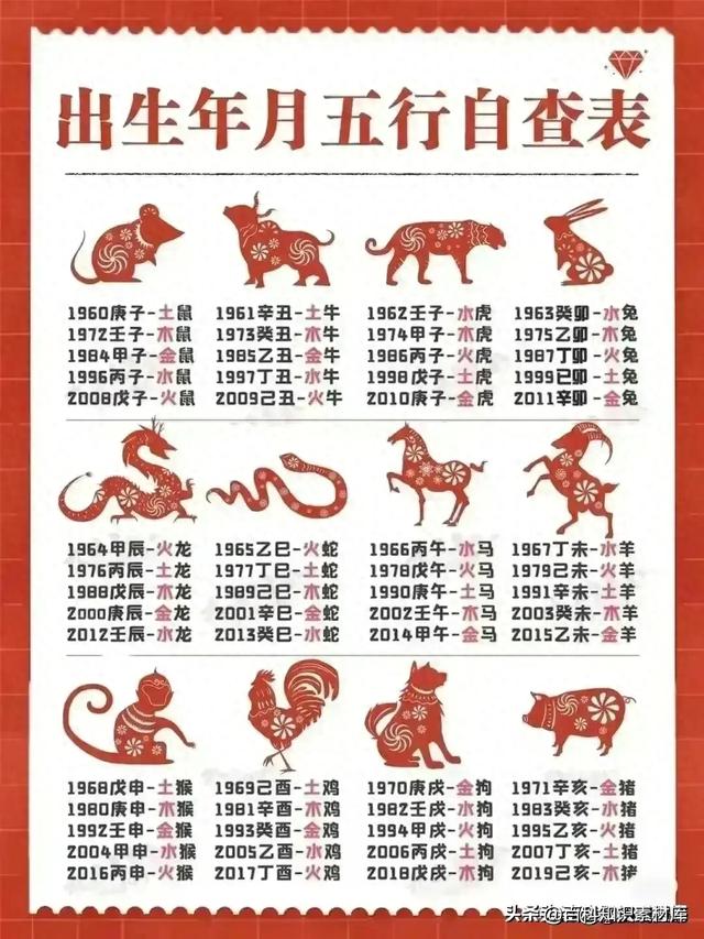 出生年份与五行对照表（出生年月五行自查表）