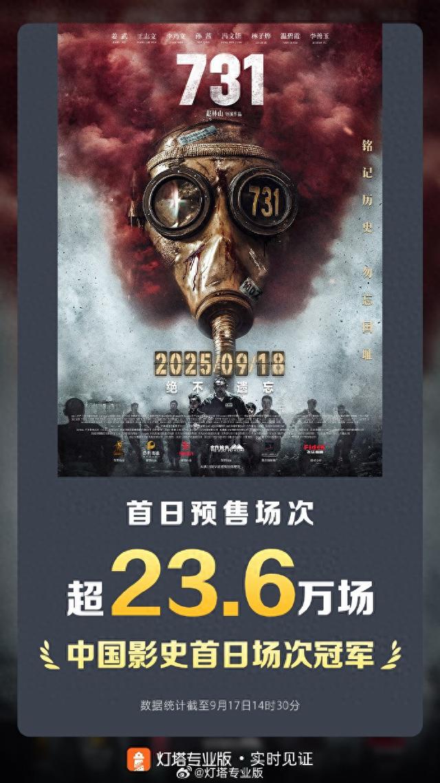 影片《731》成为中国影史上映首日场次冠军！