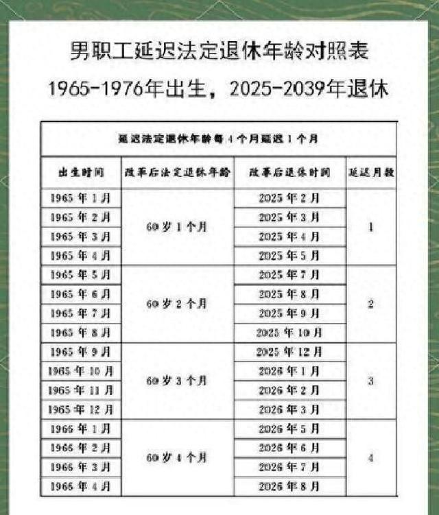 别再被带节奏了	，延迟退休不是一刀切，73-77年生人心里有底了