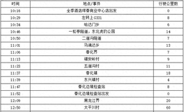 2025年夏季东北边境游（23）第八天路书 珲春到绥芬河