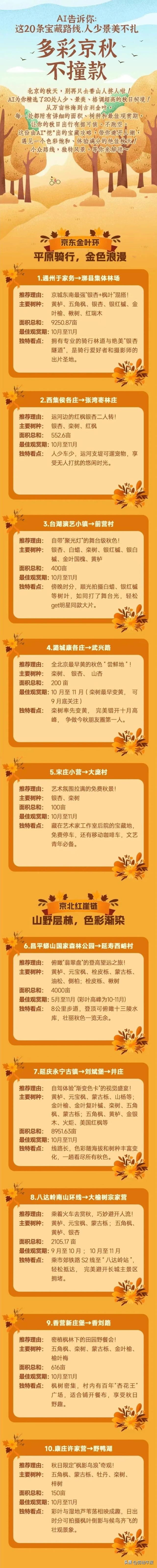 京城赏秋如何人少景美不扎堆？AI推荐这20条错峰路线