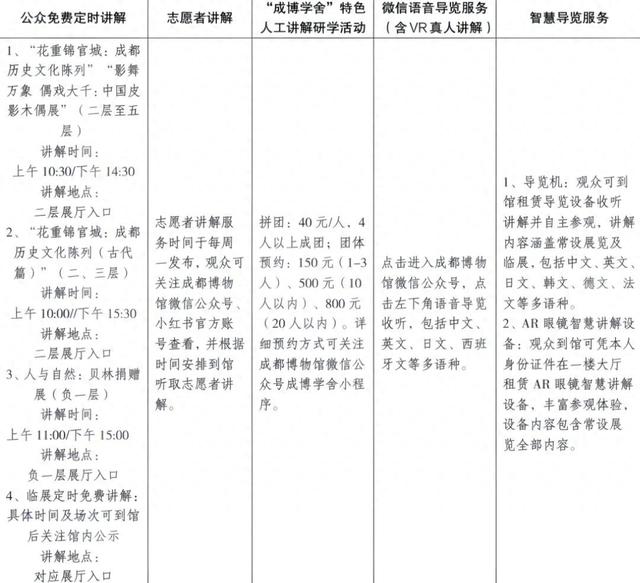 封禁900多个抢票账号！成都博物馆规范暑期讲解服务