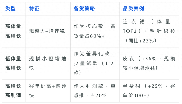 双十一备货不踩坑！三步扒透行业与竞品，一张表锁定爆款