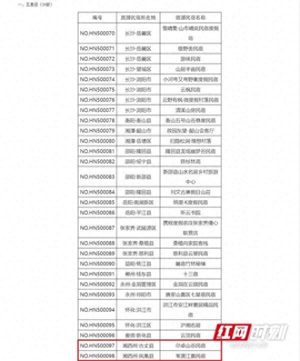 湘西州两家民宿获评湖南省五星级旅游民宿