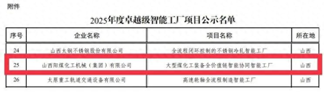 发展新质生产力看山西国企：潞安化机成功入选国家卓越级智能工厂 AI技术应用率近八成