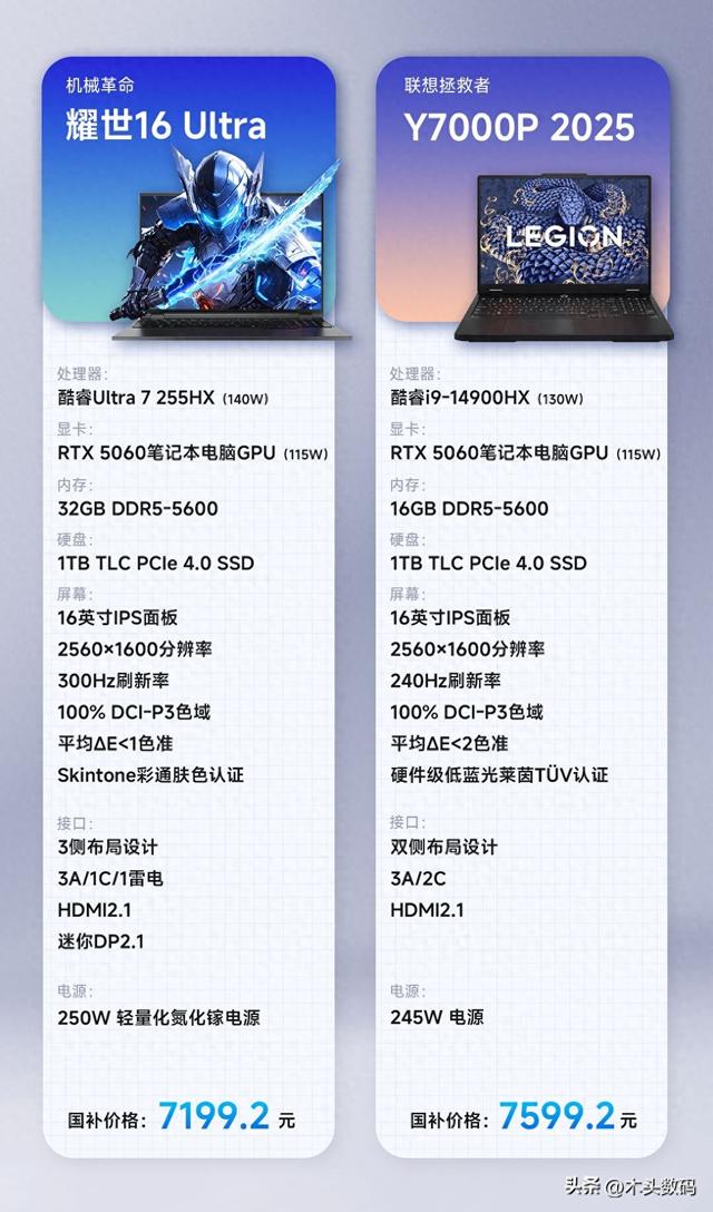RTX5060游戏本实力碰撞：耀世16 Ultra对决拯救者Y7000P