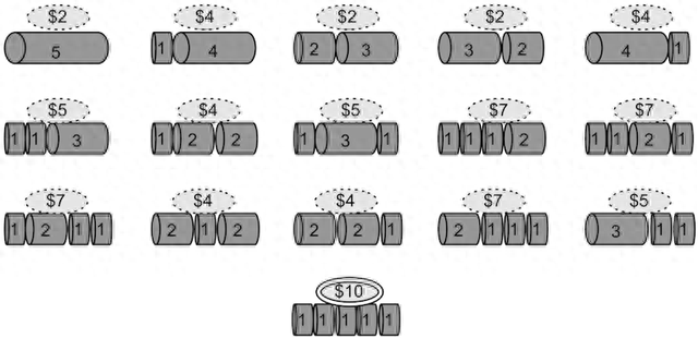 递归都能优化（Java 函数式编程八 优化递归）