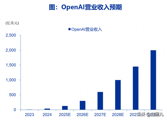 AI浪潮下，这轮科技周期有何不同？