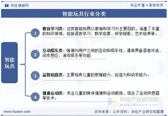 2025年中国智能玩具行业分类、相关政策、市场规模及竞争格局分析