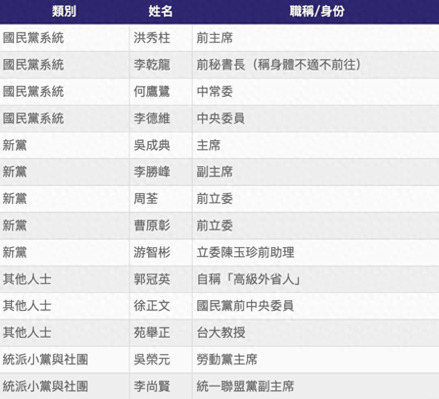 台湾出席93阅兵名单出炉，洪秀柱已抵北京，国民党、民进党表态了