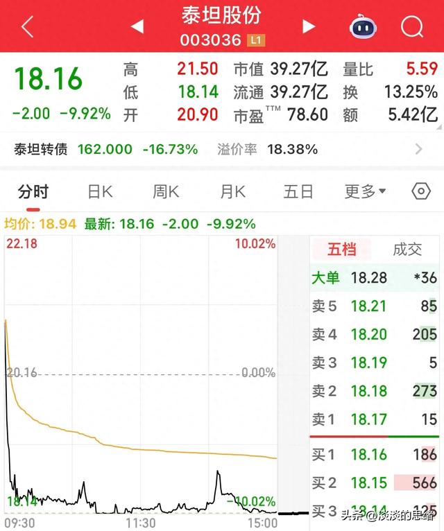 问小白-闪崩，太快了，还没反应过来就跌停！本日9只股票地板开盘(1)