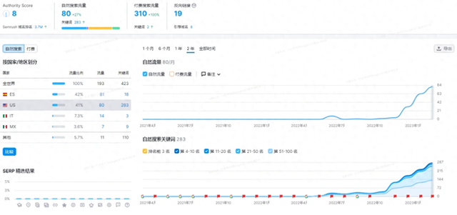 广州seo怎么排名（广州网站seo排名怎么做）