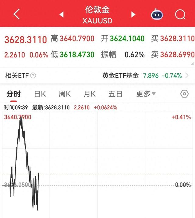 美联储要降息，黄金价已破狂热高点，每克1078元，买金应去哪里？