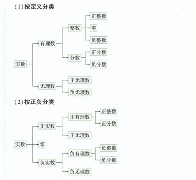 实数包括哪些范围（初中数学实数）