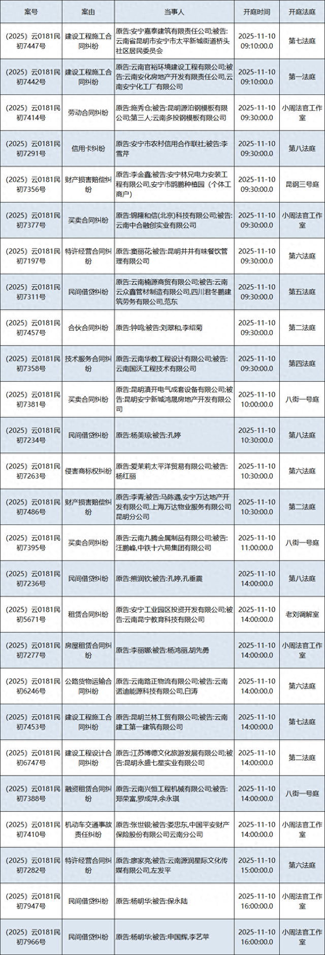 下周开庭排期来了！（2025.11.10——2025.11.16）