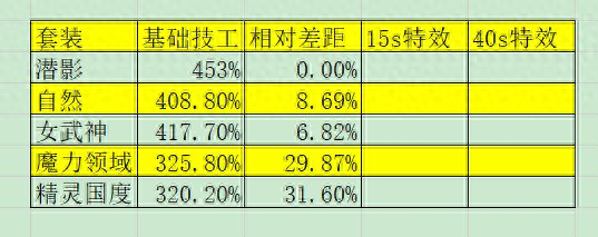 dnf2觉武神（DNF最强特效套分析）