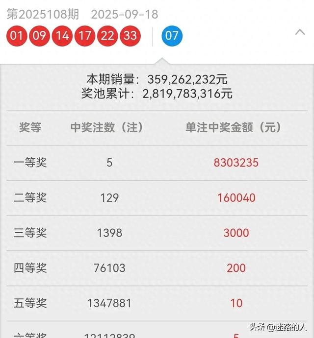 彩票行情巨变！一等奖骤减，二等奖井喷，你还能中奖吗？