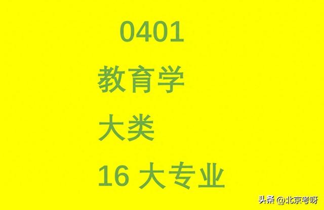 教育学有哪些专业（教育学大类下的16大专业）