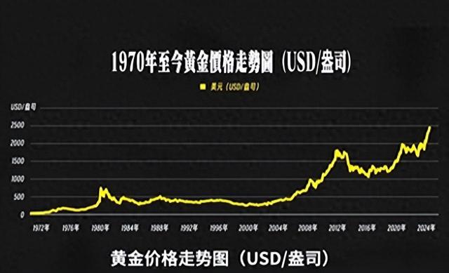 中国大妈10天扫300吨黄金！当年抄底的人，现在到底赚没赚？