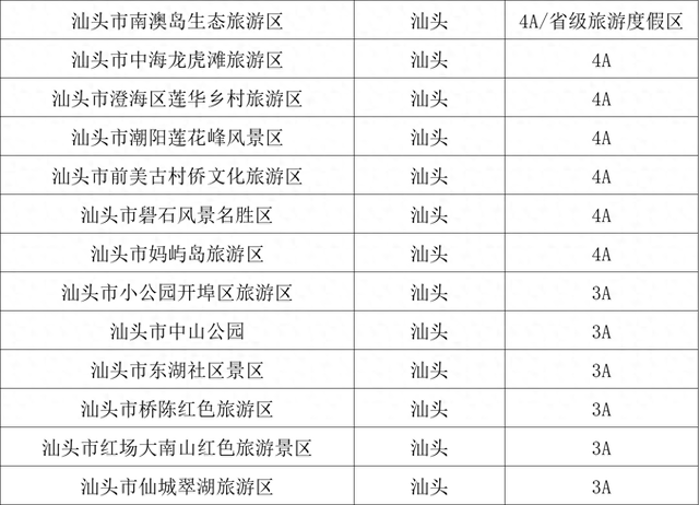 十五运期间，汕头14家景区向这些人员提供门票优惠→