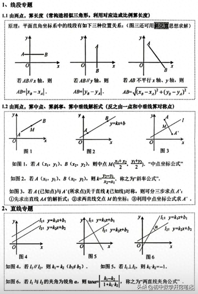 两条直线的夹角公式是什么（中考函数制胜宝典3大核心法则）
