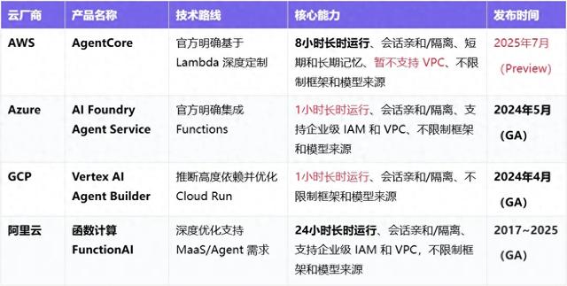 五年磨一剑：Agent 时代追风不如造风