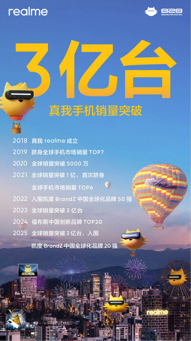 真我手机销量突破3亿台，GT8Pro担任七周年旗舰，将迎来全面升级