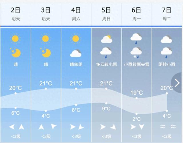 “十一”假期吉林省5A景区天气预报（第2期）