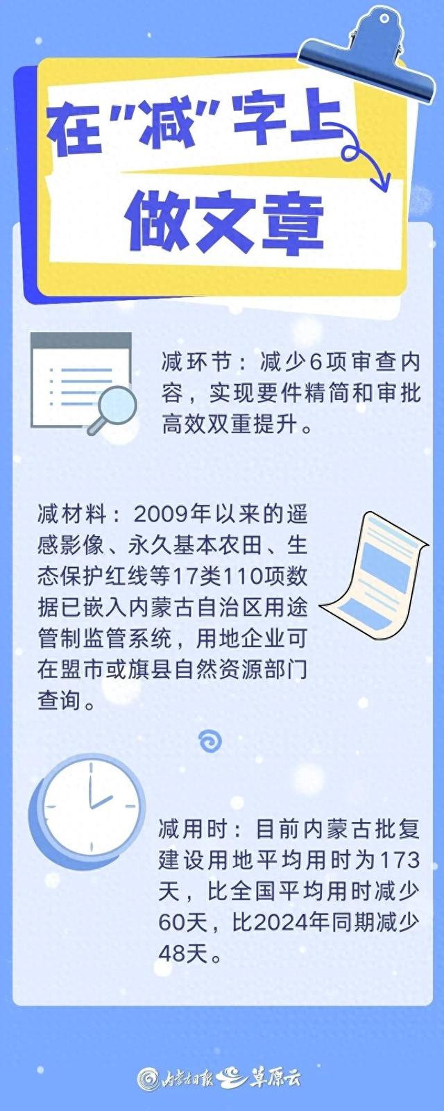 内蒙优化（十四五北疆答卷减加比 内蒙古强化重大项目用地保障有良方）