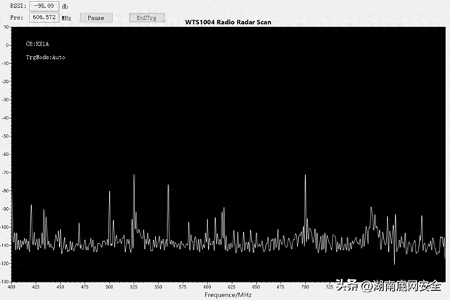 底网安全：申请无线电跳频序列逆向分析2项核心技术专利