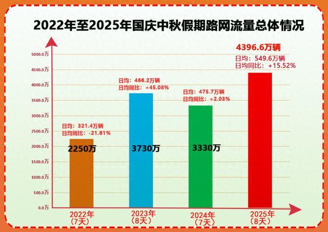 出行热！数据创新高！国庆中秋假期湖南出行大数据出炉→