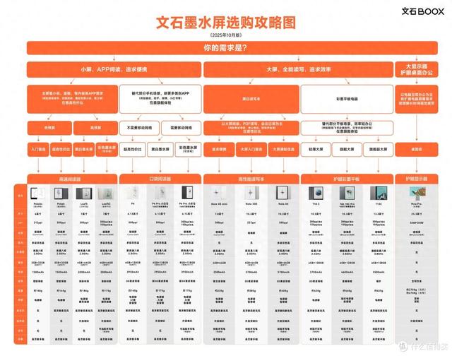 2025年双11选购指南——战斗机般的文石产品大盘点