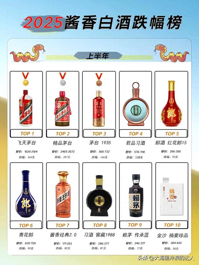 52度五粮春多少钱一瓶（最近白酒行情有点低）