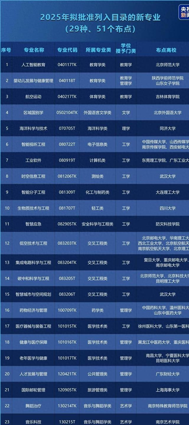 全国最危险的大学专业火了！就业率97.8%起薪25万，家长却不敢报