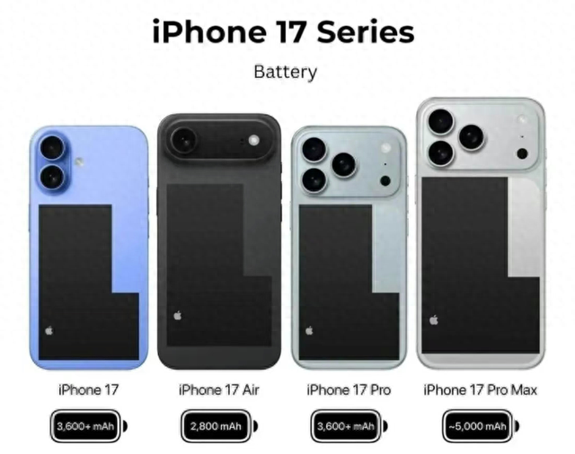 12G+256G！国行iPhone17Pro今年要封神了