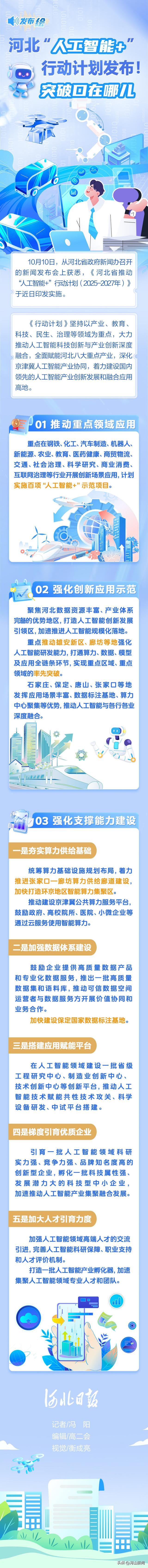 发布绘丨河北“人工智能+”行动计划发布！突破口在哪儿