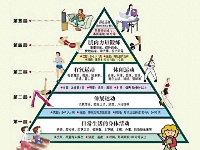 跑步3个月？体重降了骨头却变脆了？这个坑很多人都踩过