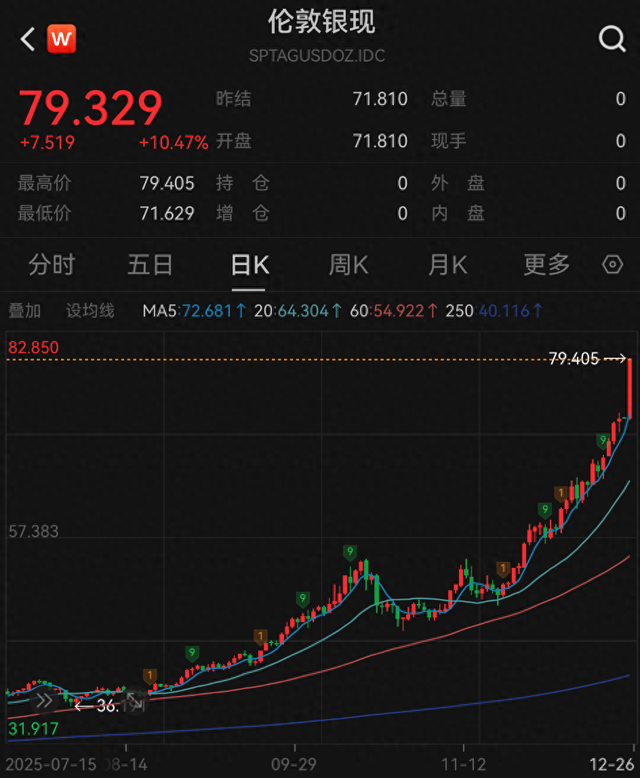 深夜，史诗级暴涨！