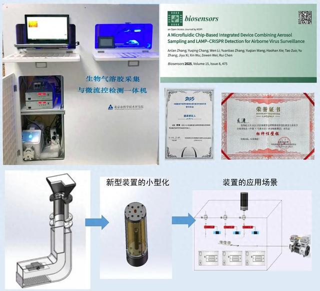 创新进展 | 北科院城安所职业安全健康实验室在环境气溶胶收集与检测技术及装备研发上取得新进展